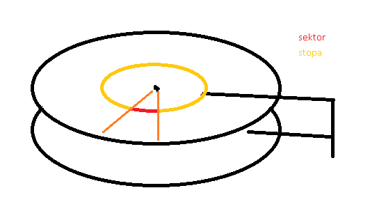 Disk sektory.png